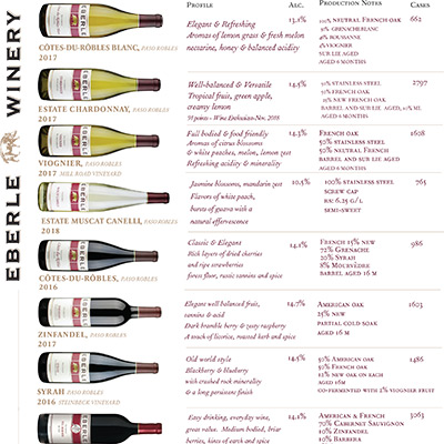 Wine Spec Sheets